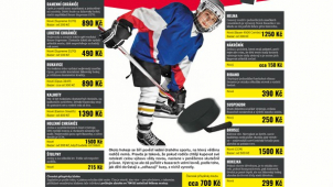 Kolik stojí rodiče malý hokejista? Desetisíce ročně, ale můžete ušetřit